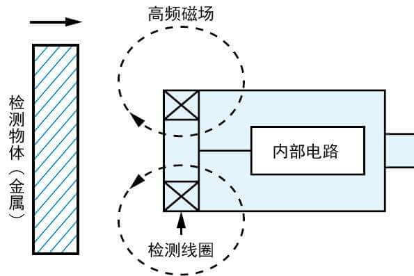 地下金屬探測(cè)器原理