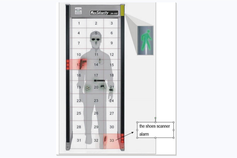 通過式金屬探測(cè)安檢門