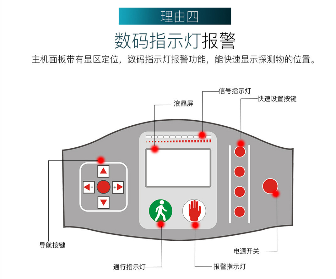 18區(qū)防水型安檢門JH-6218