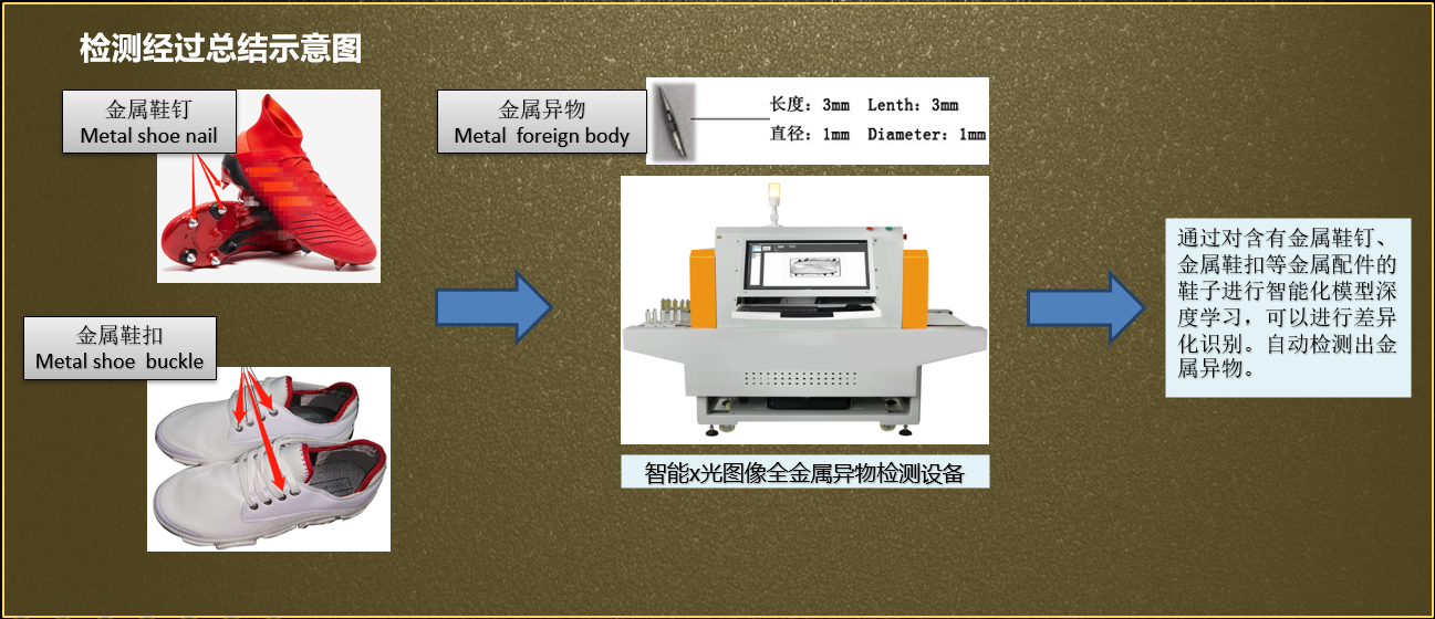 AI智能X光異物檢測(cè)儀