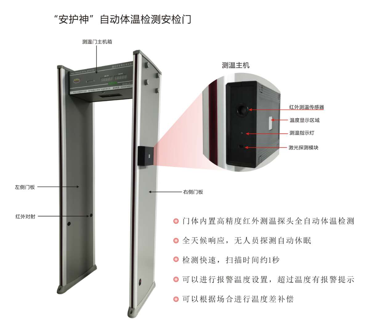 測(cè)溫安檢門/體溫安檢門