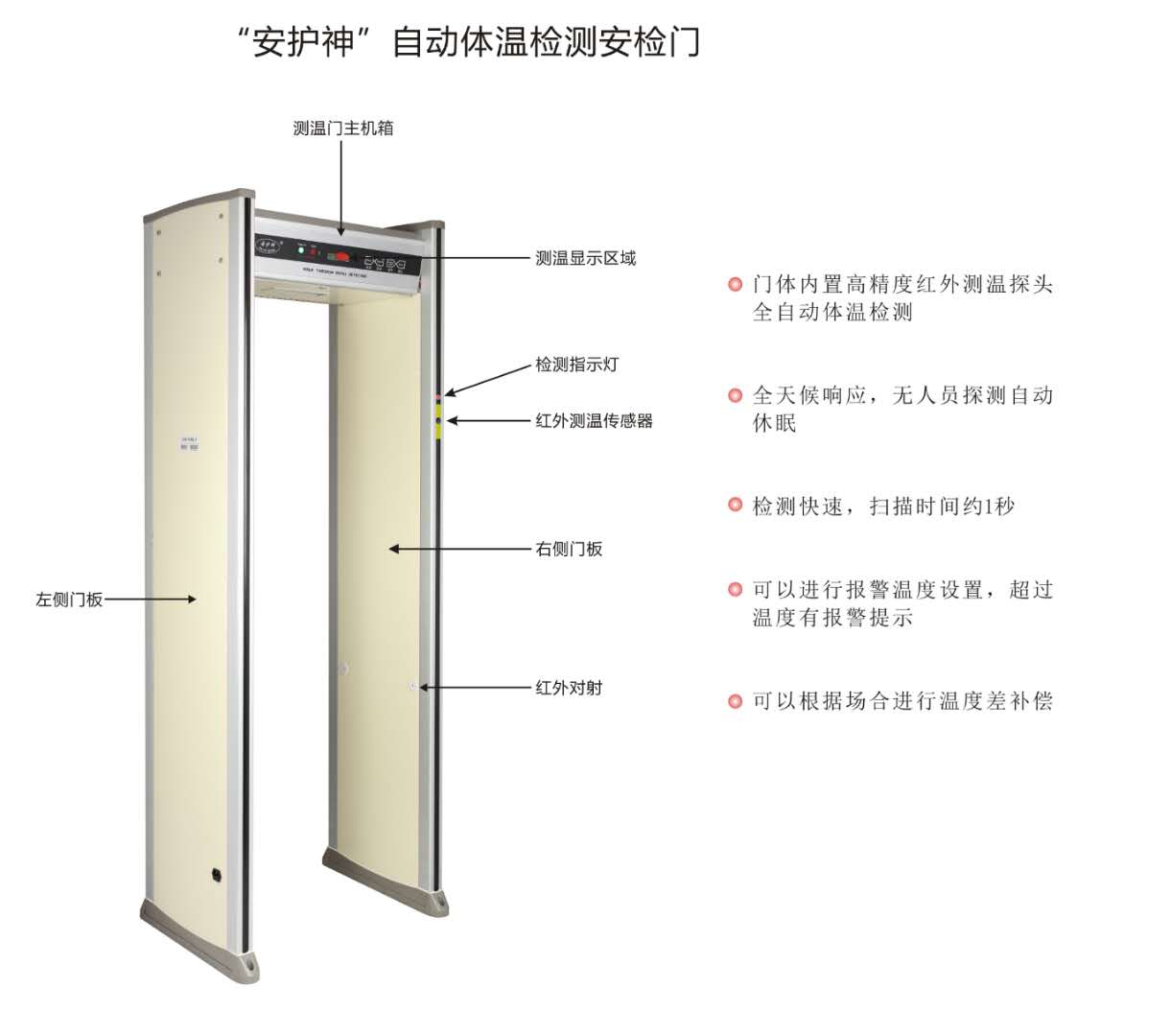 測(cè)溫安檢門/體溫安檢門