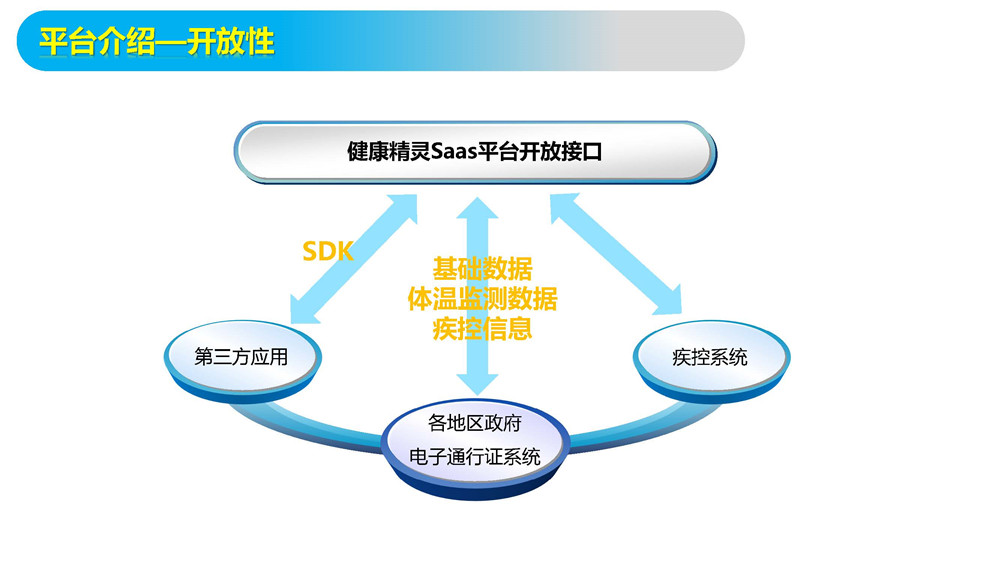 物聯(lián)網(wǎng)測溫門--體溫實(shí)時(shí)監(jiān)測方案！